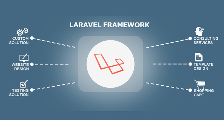 Laravel Development Dashboard